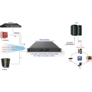 Multiple inputs H.264/H.265 IPTV Transcoder, TBS-8510