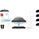 Multiple inputs H.264/H.265 IPTV Transcoder, TBS-8510