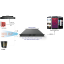 Multiple inputs H.264/H.265 IPTV Transcoder, TBS-8510